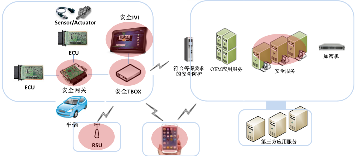 广东省智能汽车网络安全工程技术研究中心(图1)