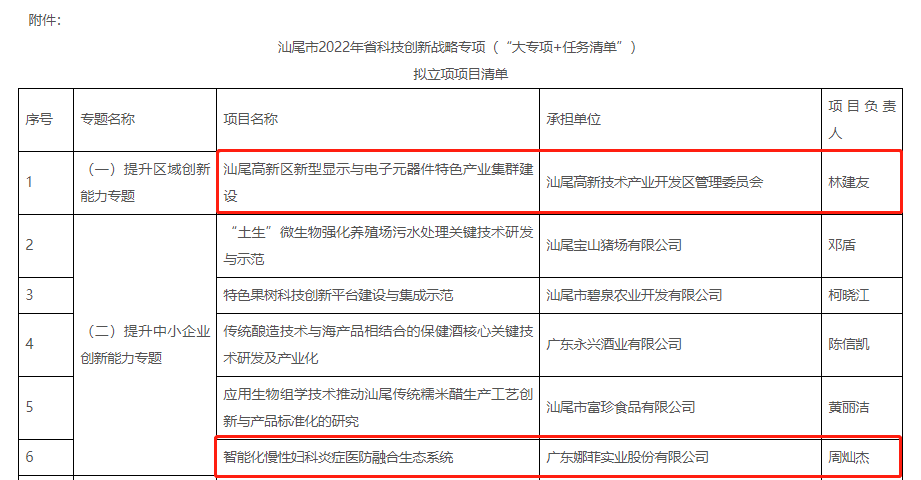 我院两项目获广东省科技创新战略专项立项(图2)