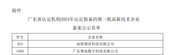 电研院汕尾分院2024年十大新闻(图6)
